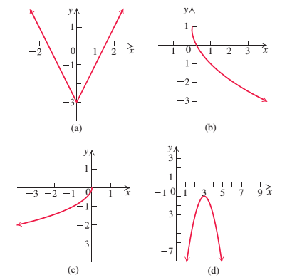 Chapter 2.7, Problem 21E, In Exercises 2334, match each function with its graph (a)—(I). 23. y=x+1 , example  1