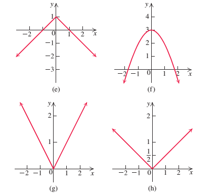 Chapter 2.7, Problem 23E, In Exercises 2334, match each function with its graph (a)—(I). 23. y=x+1 , example  2