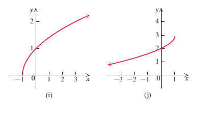 Chapter 2.7, Problem 23E, In Exercises 2334, match each function with its graph (a)—(I). 23. y=x+1 , example  3