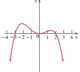 Chapter 3.2, Problem 62E, In Examines 55 - 62, use zeros, turning points, and end behavior to find the polynomial with a 