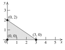 Student's Solutions Manual for College Algebra and Trigonometryand Precalculus: A Right Triangle Approach, Chapter 8.5, Problem 85E 