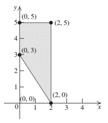 College Algebra and Trigonometry (3rd Edition), Chapter 8.5, Problem 86E 