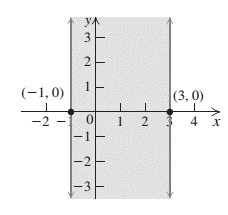 Student's Solutions Manual for College Algebra and Trigonometryand Precalculus: A Right Triangle Approach, Chapter 8.5, Problem 87E 