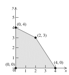 College Algebra and Trigonometry (4th Edition), Chapter 8.5, Problem 91E 