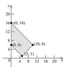 Student's Solutions Manual for College Algebra and Trigonometryand Precalculus: A Right Triangle Approach, Chapter 8.5, Problem 91E 