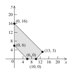 College Algebra and Trigonometry (3rd Edition), Chapter 8.5, Problem 92E 