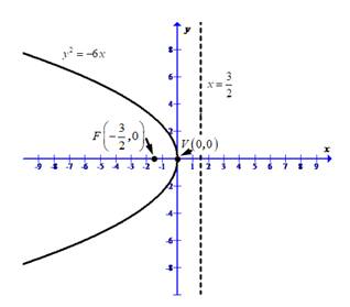 Student's Solutions Manual for College Algebra and Trigonometryand Precalculus: A Right Triangle Approach, Chapter 10, Problem 1RE , additional homework tip  1