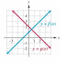 Essentials of College Algebra (11th Edition), Chapter 2.8, Problem 25E 