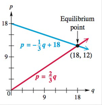Essentials of College Algebra (12th Edition), Chapter 5.1, Problem 113E 