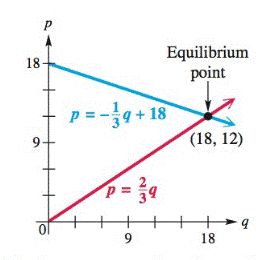 Essentials of College Algebra with MyMathLab Pearson eText Access Card, Chapter 5.1, Problem 107E 