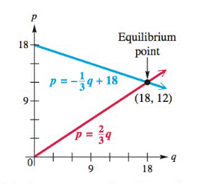 Essentials of College Algebra (12th Edition), Chapter 5.1, Problem 118E 