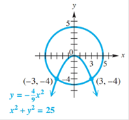 Essentials of College Algebra (12th Edition), Chapter 5.5, Problem 12E 