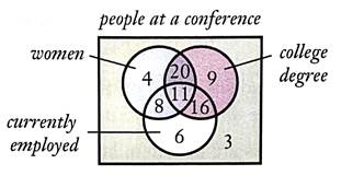 Chapter 1.C, Problem 63E, Three-Circle Venn Diagram with Numbers. Use the Venn diagram to answer the following questions. 63. 
