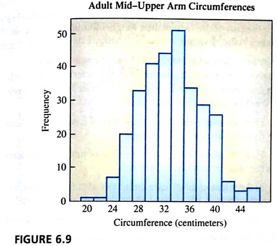 Chapter 6.A, Problem 39E, Smooth Distributions. For each histogram, draw a smooth curve that captures its important features. 