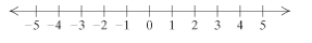 Chapter 1.4, Problem 9DE, Solve and graph. x+69 