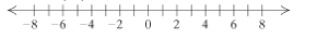 Chapter 1.6, Problem 9DE, Solve: |x|=6. Then graph on the number line. 