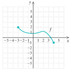 Chapter 2, Problem 18T, For the following graph of function f, determine (a) f(1): (b) the domain; (c) all x-values such 