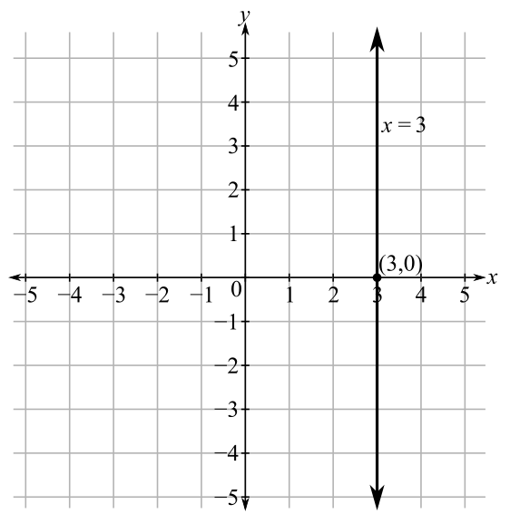 Intermediate Algebra - MyMathGuide, Chapter 2, Problem 1VR 