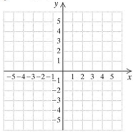 Chapter 2, Problem 23CR, Graph on a plane.
23.	

 
 