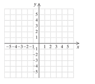 Chapter 2, Problem 25T, 25.	Graph using the slope and the y-intercept:


 
 
