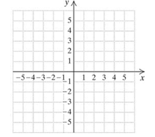 Chapter 2, Problem 7T, Graph. y=2x5 