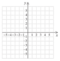 Chapter 2.1, Problem 17ES, c. Graph. y=x1 x y 