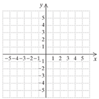 Chapter 2.1, Problem 18ES, c. Graph. y=x+1 x y 