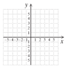 Chapter 2.1, Problem 19DE, Graph: y=12x3. x y (x,y) 