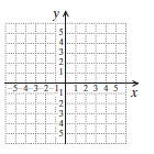 Chapter 2.1, Problem 1DE, Plot each point on the plane below. (6,4) 
