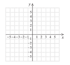 Chapter 2.1, Problem 21ES, c. Graph. y=14x x y 
