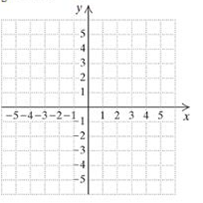 Chapter 2.1, Problem 25ES, c. Graph. y=5x2 