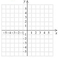 Chapter 2.1, Problem 27ES, c. Graph. y=12x+1 
