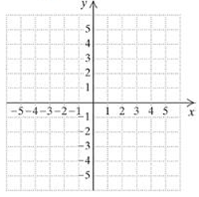 Chapter 2.1, Problem 28ES, c. Graph. y=13x4 