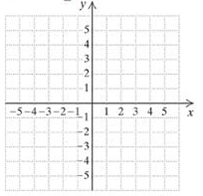 Chapter 2.1, Problem 32ES, c. Graph. y=52+3 