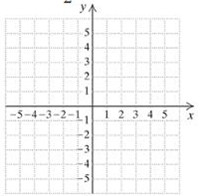 Chapter 2.1, Problem 36ES, c. Graph. y=12x3 