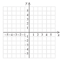 Chapter 2.1, Problem 45ES, d. Graph y=x23 