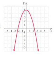 Chapter 2.1, Problem 68ES,  In Exercises 65-68, find an equation for the given graph
68.	


 
