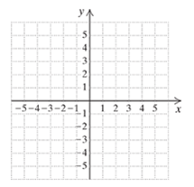 Chapter 2.2, Problem 11DE, Graph: g(x)=5x2 x g(x) 