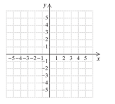 Chapter 2.2, Problem 33ES, c Graph each function
33.	

	
	
	
	



 
 