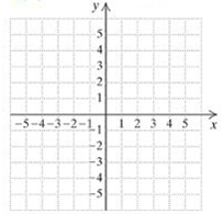 Chapter 2.2, Problem 35ES, c Graph each function g(x)=2x+3 