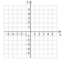 Chapter 2.2, Problem 44ES, f(x)=x2+1 x f(x) 2 1 0 1 2 