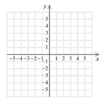Chapter 2.2, Problem 46ES, g(x)=x2+6x+5 x g(x) 6 5 4 3 2 1 0 