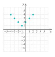 Chapter 2.3, Problem 1ES, a In Exercise 1-8, the graph is that of function. Determine for each one (a); (b) the domain;(c) all 