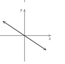 Chapter 2.3, Problem 21MCR, Determine whether each of the following is the graph of a function. [2.2d] 