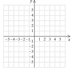 Chapter 2.3, Problem 26MCR, Graph. [2.1c], [2.2c]
26.	


 
 