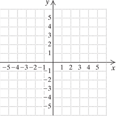 Chapter 2.3, Problem 28MCR, Graph. [2.1c], [2.2c]
28.	


 
 