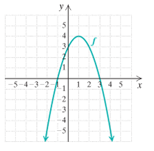 Chapter 2.3, Problem 3DE, Find the domain and the range of the function f whose graph is shown below. 