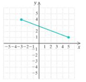 Chapter 2.3, Problem 3ES, a In Exercise 1-8, the graph is that of function. Determine for each one (a) f(1); (b) the domain; 