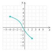Chapter 2.3, Problem 4ES, a In Exercise 1-8, the graph is that of function. Determine for each one (a); (b) the domain; (c) 