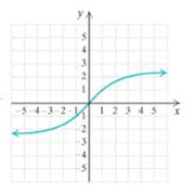 Chapter 2.3, Problem 5ES, a In Exercise 1-8, the graph is that of function. Determine for each one (a) f(1); (b) the domain; 